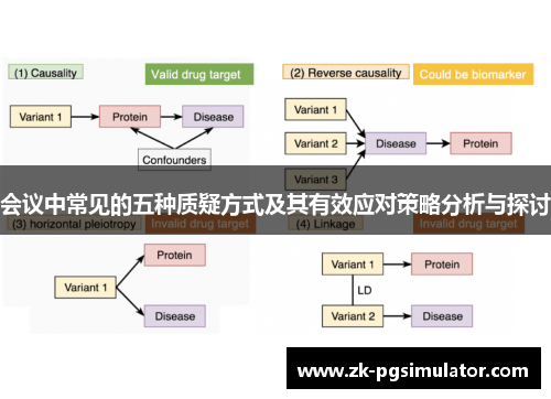 会议中常见的五种质疑方式及其有效应对策略分析与探讨 会议中常见的五种质疑方式及其有效应对策略分析与探讨