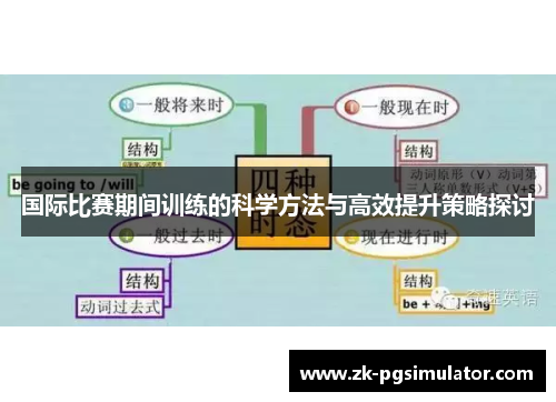 国际比赛期间训练的科学方法与高效提升策略探讨 国际比赛期间训练的科学方法与高效提升策略探讨