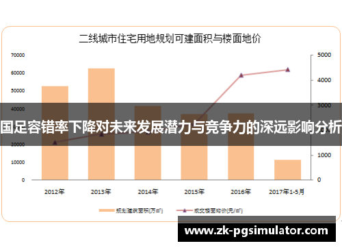 国足容错率下降对未来发展潜力与竞争力的深远影响分析 国足容错率下降对未来发展潜力与竞争力的深远影响分析
