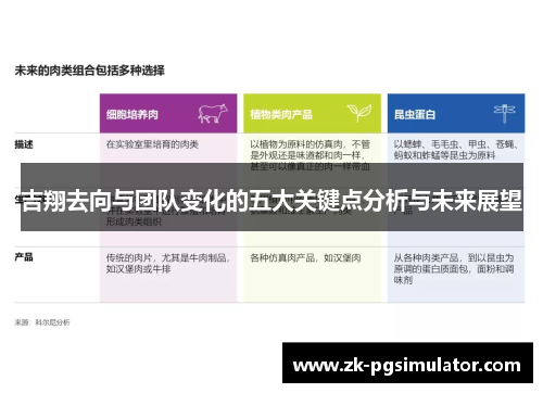 吉翔去向与团队变化的五大关键点分析与未来展望 吉翔去向与团队变化的五大关键点分析与未来展望