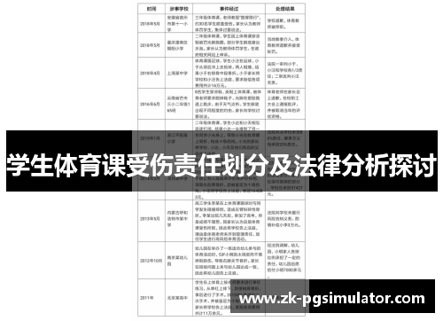 学生体育课受伤责任划分及法律分析探讨 学生体育课受伤责任划分及法律分析探讨
