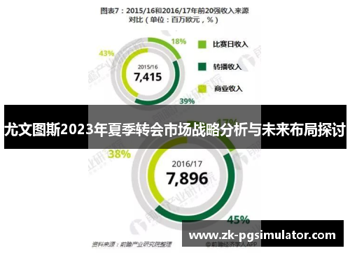 尤文图斯2023年夏季转会市场战略分析与未来布局探讨 尤文图斯2023年夏季转会市场战略分析与未来布局探讨
