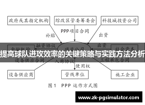 提高球队进攻效率的关键策略与实践方法分析 提高球队进攻效率的关键策略与实践方法分析