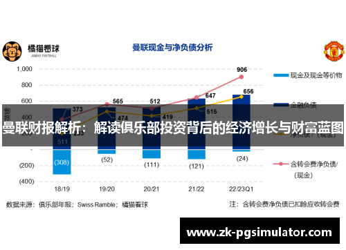 曼联财报解析:解读俱乐部投资背后的经济增长与财富蓝图 曼联财报解析:解读俱乐部投资背后的经济增长与财富蓝图