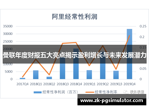 曼联年度财报五大亮点揭示盈利增长与未来发展潜力 曼联年度财报五大亮点揭示盈利增长与未来发展潜力