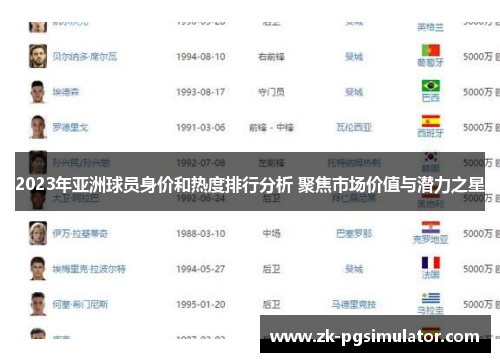 2023年亚洲球员身价和热度排行分析 聚焦市场价值与潜力之星