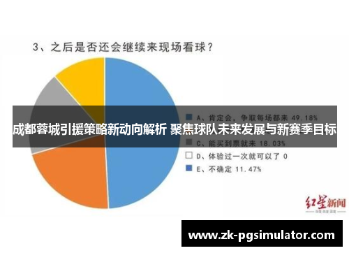 成都蓉城引援策略新动向解析 聚焦球队未来发展与新赛季目标 成都蓉城引援策略新动向解析 聚焦球队未来发展与新赛季目标