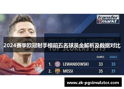 2024赛季欧冠射手榜前五名球员全解析及数据对比 2024赛季欧冠射手榜前五名球员全解析及数据对比