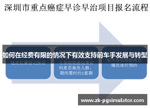 如何在经费有限的情况下有效支持前车手发展与转型 如何在经费有限的情况下有效支持前车手发展与转型