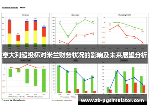 意大利超级杯对米兰财务状况的影响及未来展望分析 意大利超级杯对米兰财务状况的影响及未来展望分析