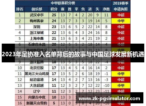 2023年足协准入名单背后的故事与中国足球发展新机遇 2023年足协准入名单背后的故事与中国足球发展新机遇