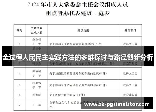 全过程人民民主实践方法的多维探讨与路径创新分析 全过程人民民主实践方法的多维探讨与路径创新分析