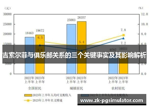 吉索尔菲与俱乐部关系的三个关键事实及其影响解析 吉索尔菲与俱乐部关系的三个关键事实及其影响解析