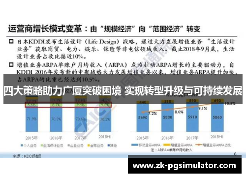 四大策略助力广厦突破困境 实现转型升级与可持续发展 四大策略助力广厦突破困境 实现转型升级与可持续发展