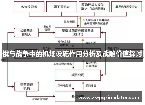 俄乌战争中的机场设施作用分析及战略价值探讨 俄乌战争中的机场设施作用分析及战略价值探讨