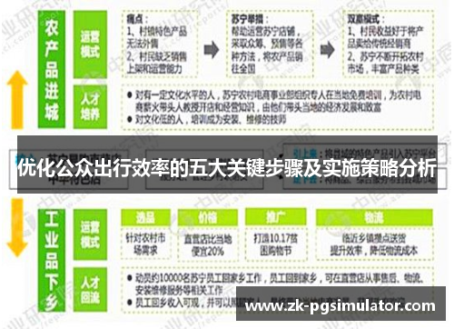 优化公众出行效率的五大关键步骤及实施策略分析 优化公众出行效率的五大关键步骤及实施策略分析