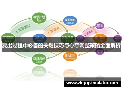 复出过程中必备的关键技巧与心态调整策略全面解析 复出过程中必备的关键技巧与心态调整策略全面解析