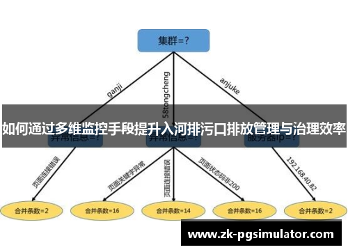 如何通过多维监控手段提升入河排污口排放管理与治理效率 如何通过多维监控手段提升入河排污口排放管理与治理效率
