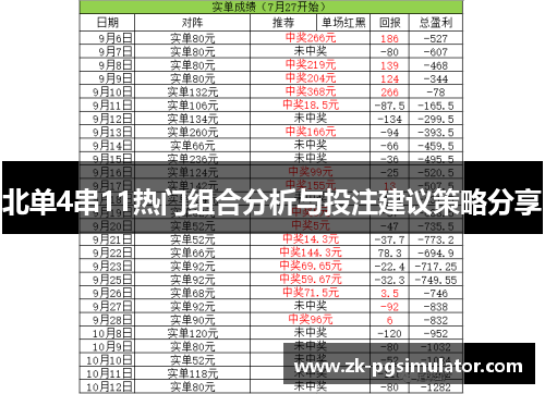 北单4串11热门组合分析与投注建议策略分享 北单4串11热门组合分析与投注建议策略分享