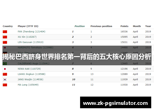 揭秘巴西跻身世界排名第一背后的五大核心原因分析 揭秘巴西跻身世界排名第一背后的五大核心原因分析