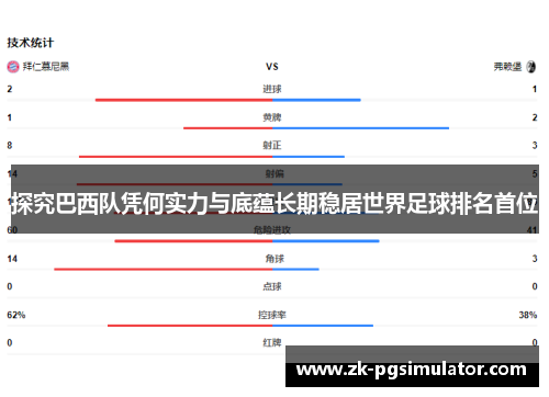探究巴西队凭何实力与底蕴长期稳居世界足球排名首位 探究巴西队凭何实力与底蕴长期稳居世界足球排名首位