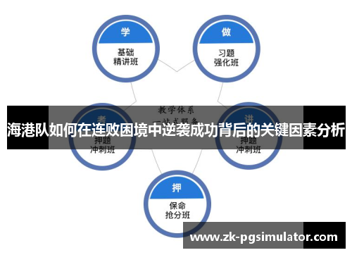海港队如何在连败困境中逆袭成功背后的关键因素分析 海港队如何在连败困境中逆袭成功背后的关键因素分析