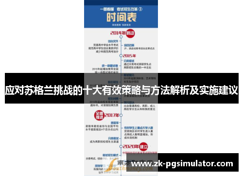 应对苏格兰挑战的十大有效策略与方法解析及实施建议 应对苏格兰挑战的十大有效策略与方法解析及实施建议