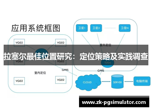 拉塞尔最佳位置研究:定位策略及实践调查 拉塞尔最佳位置研究:定位策略及实践调查