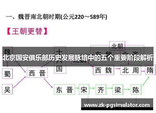 北京国安俱乐部历史发展脉络中的五个重要阶段解析 北京国安俱乐部历史发展脉络中的五个重要阶段解析