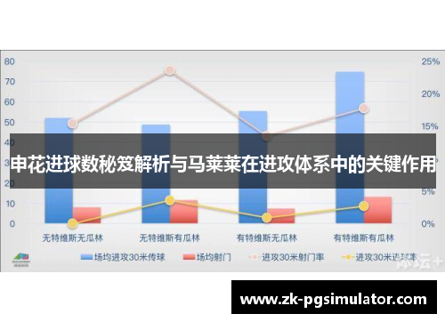 申花进球数秘笈解析与马莱莱在进攻体系中的关键作用 申花进球数秘笈解析与马莱莱在进攻体系中的关键作用