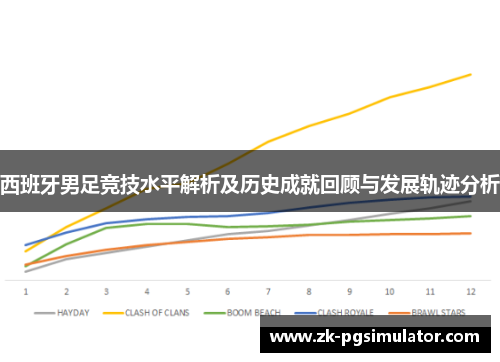 西班牙男足竞技水平解析及历史成就回顾与发展轨迹分析 西班牙男足竞技水平解析及历史成就回顾与发展轨迹分析