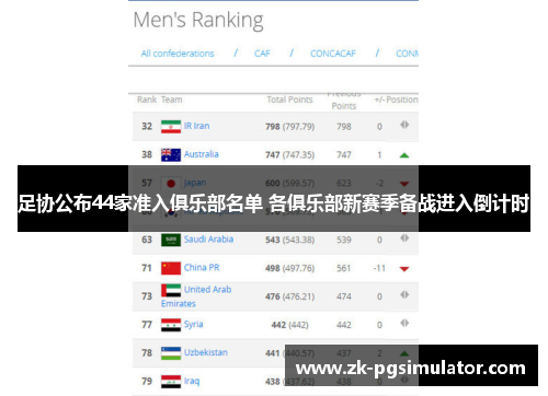 足协公布44家准入俱乐部名单 各俱乐部新赛季备战进入倒计时 足协公布44家准入俱乐部名单 各俱乐部新赛季备战进入倒计时