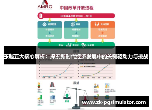 东超五大核心解析：探索新时代经济发展中的关键驱动力与挑战