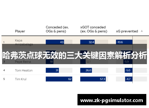 哈弗茨点球无效的三大关键因素解析分析 哈弗茨点球无效的三大关键因素解析分析
