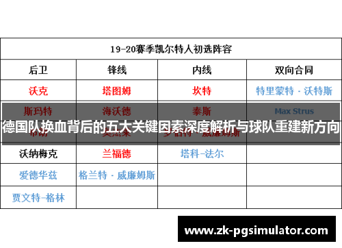 德国队换血背后的五大关键因素深度解析与球队重建新方向 德国队换血背后的五大关键因素深度解析与球队重建新方向