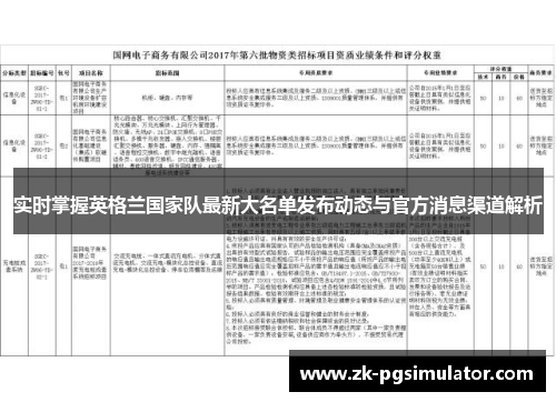实时掌握英格兰国家队最新大名单发布动态与官方消息渠道解析 实时掌握英格兰国家队最新大名单发布动态与官方消息渠道解析