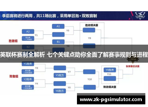 英联杯赛制全解析 七个关键点助你全面了解赛事规则与进程 英联杯赛制全解析 七个关键点助你全面了解赛事规则与进程
