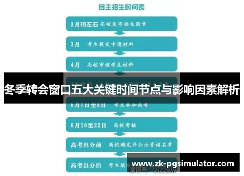 冬季转会窗口五大关键时间节点与影响因素解析 冬季转会窗口五大关键时间节点与影响因素解析