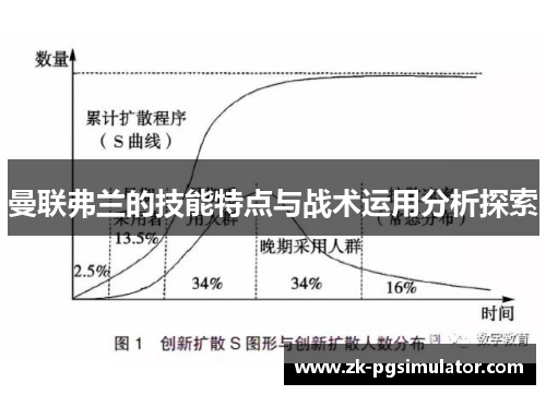 曼联弗兰的技能特点与战术运用分析探索 曼联弗兰的技能特点与战术运用分析探索