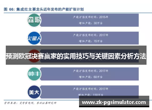 预测欧冠决赛赢家的实用技巧与关键因素分析方法