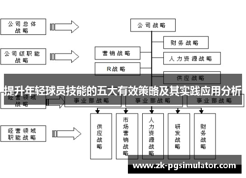 提升年轻球员技能的五大有效策略及其实践应用分析