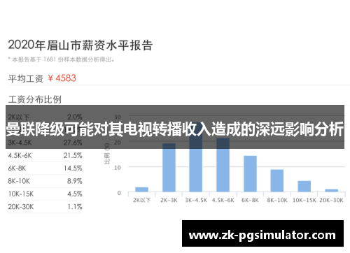 曼联降级可能对其电视转播收入造成的深远影响分析 曼联降级可能对其电视转播收入造成的深远影响分析