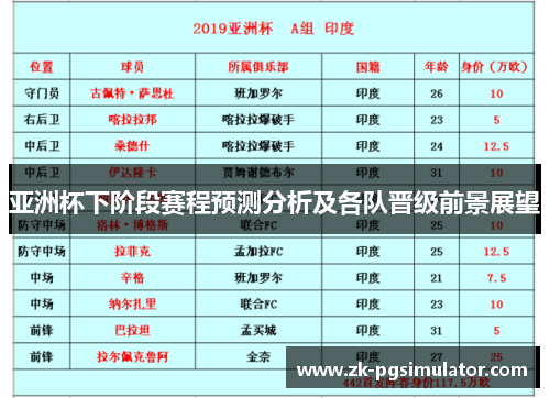亚洲杯下阶段赛程预测分析及各队晋级前景展望