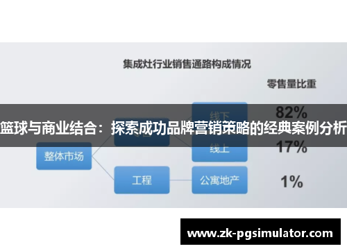 篮球与商业结合:探索成功品牌营销策略的经典案例分析 篮球与商业结合:探索成功品牌营销策略的经典案例分析