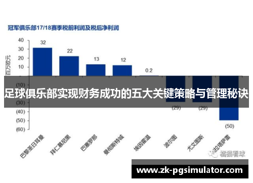 足球俱乐部实现财务成功的五大关键策略与管理秘诀 足球俱乐部实现财务成功的五大关键策略与管理秘诀